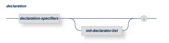 To declare a host variable, the syntax is declaration-specifiers, optional init-declarator-list and the terminating delimiter ;.