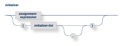 The initializer contains an assigment-expresion or an initializer-list. You can add additional assigment-expressions after the initializer-list by separating them with a comma.