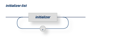 An initializer-list contains comma seperated initializers.