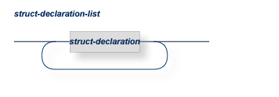 A struct-declaration-list has stuct-declarations.