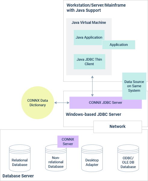 JDBC architecture - Windows version