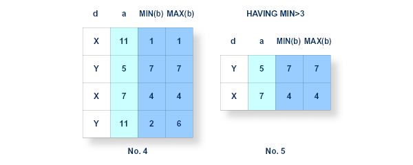 This image is a graphical representation of the resulting table after step 4 of the processing.