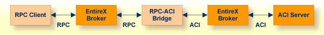 graphics/aci_brid.png