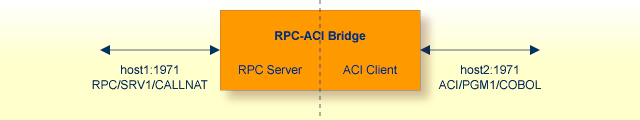 graphics/conf_aci.png