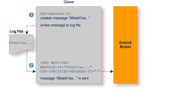 graphics/functions_messageId_genBeforeSend.png