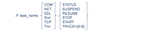 graphics/opCmds_zos.png