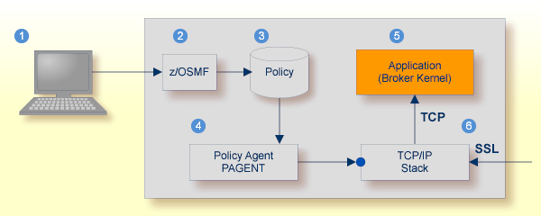 graphics/setupBroker_ssl.png