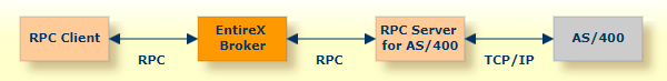 graphics/as4Rpc.png