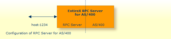 graphics/customize_configFile.png