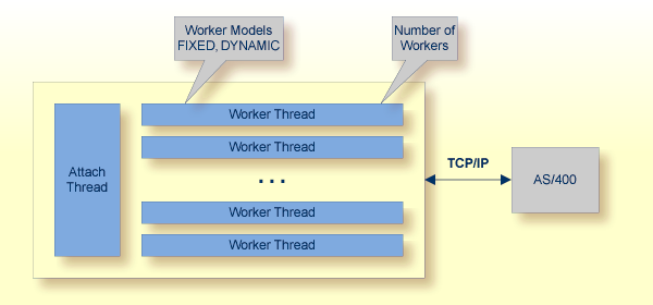 graphics/intro_workerModels-as4.png