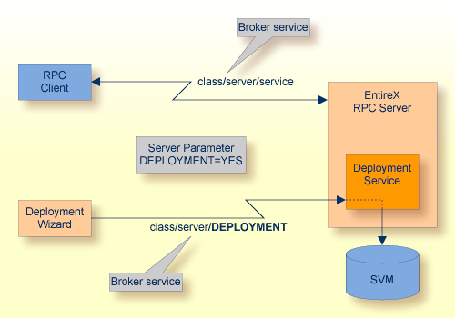 graphics/deploymentService.png