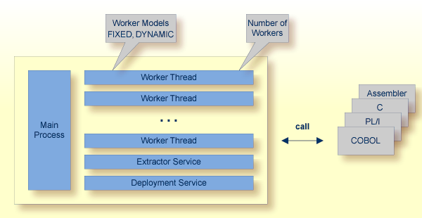 graphics/intro_workerModels-batch.png