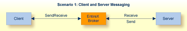 graphics/arch_cs1.png