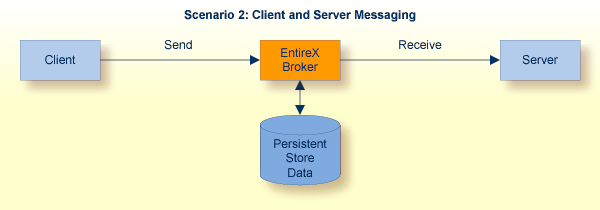 graphics/arch_cs2.png