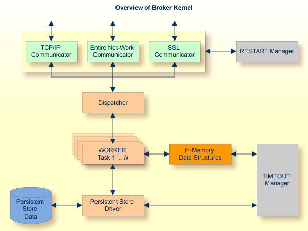 graphics/kernel.png