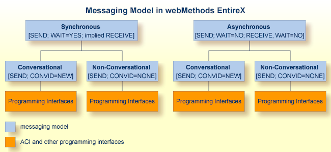 graphics/messaging.png
