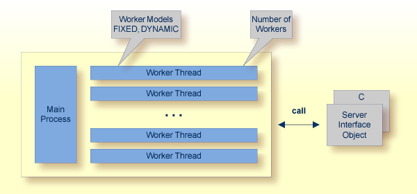 graphics/intro_workerModels-ccc.png
