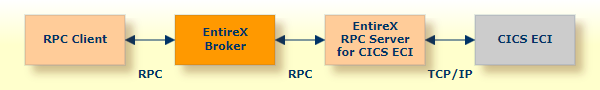 graphics/cicsEci.png