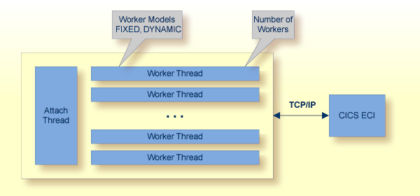 graphics/intro_workerModels-ceci.png