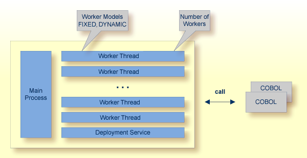graphics/intro_workerModels-cics.png