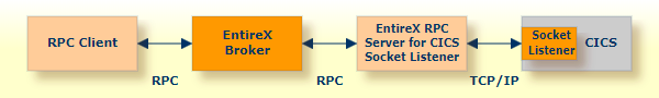 graphics/cicsSocket.png