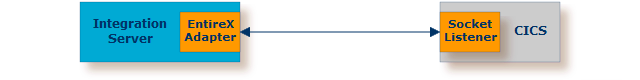graphics/assume_runtime-ciso.png