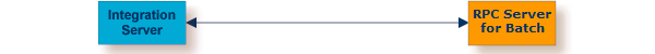 graphics/batch_intro-direct.png