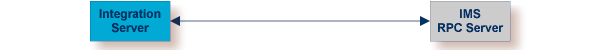 graphics/ims_intro-direct.png
