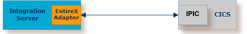 graphics/ipic_intro-direct.png