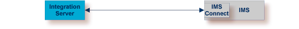 graphics/mpp_intro-direct.png