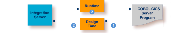 graphics/vse-solution.png
