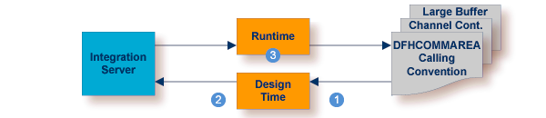 graphics/zos-cics-solution.png
