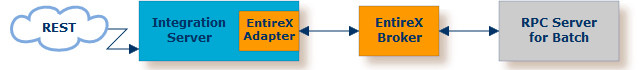 graphics/batch_intro-rpc.png