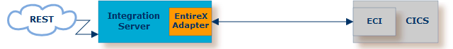 graphics/eci_intro-direct.png