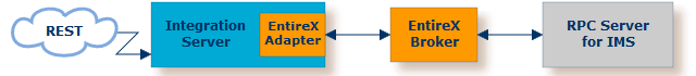 graphics/ims_intro-rpc.png