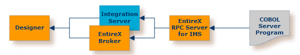 graphics/intro-remote-ims.png