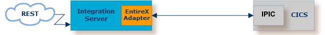 graphics/ipic_intro-direct.png