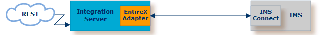 graphics/mpp_intro-direct.png