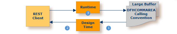 graphics/vse-cics-solution.png