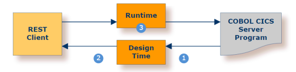 graphics/vse-solution.png