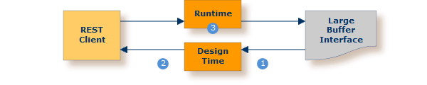 graphics/zos-cics-large-solution.png