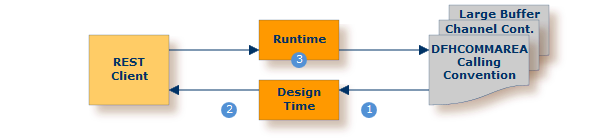 graphics/zos-cics-solution.png