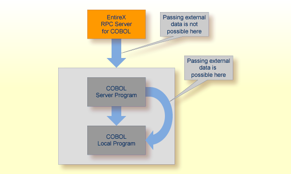 graphics/cobExtractor_local.png