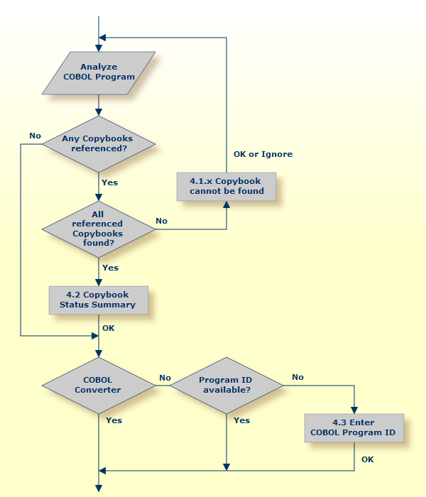 graphics/copybookFlowchart.png