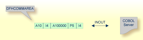 graphics/intro_interfaces_dfh.png