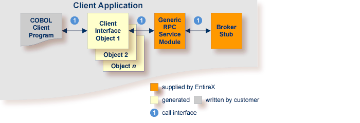 graphics/using-client_common-call.png