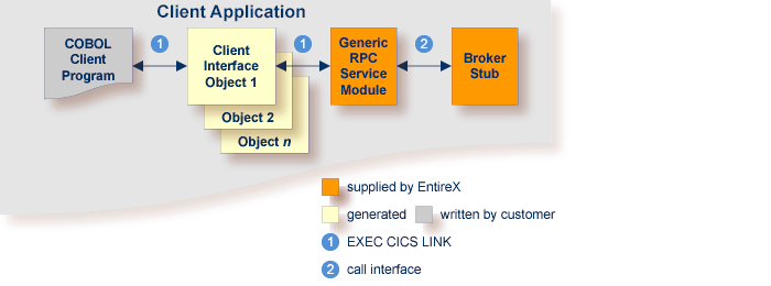 graphics/using-client_common-exec.png