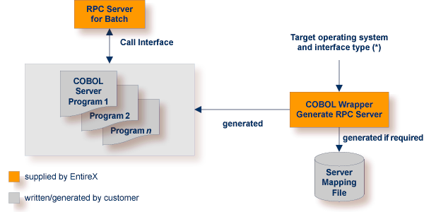 graphics/using-server_batch.png