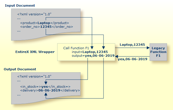 graphics/xml_wrap.png