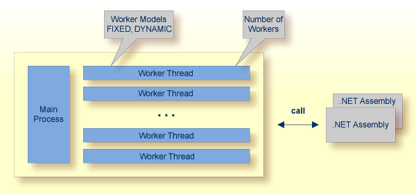 graphics/intro_workerModels-dot.png